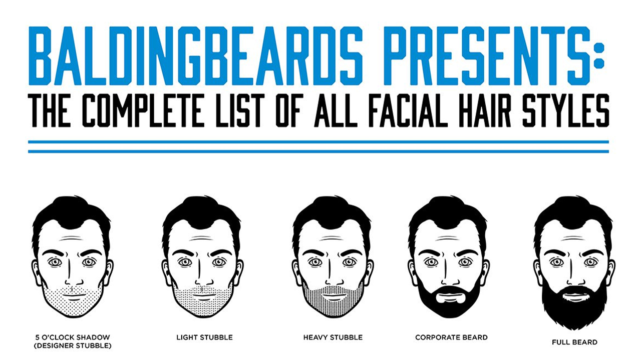 and Health hair codes facial