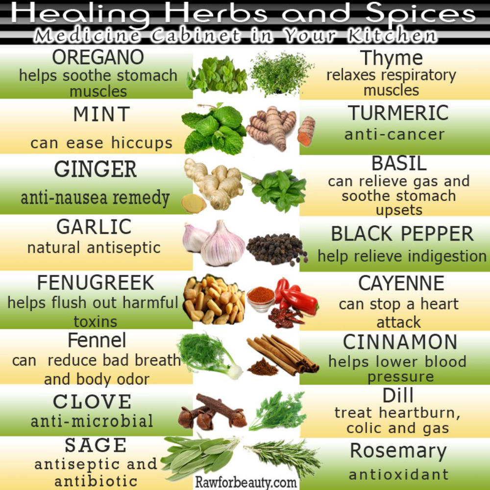 16 Herbal Remedies in Your Kitchen