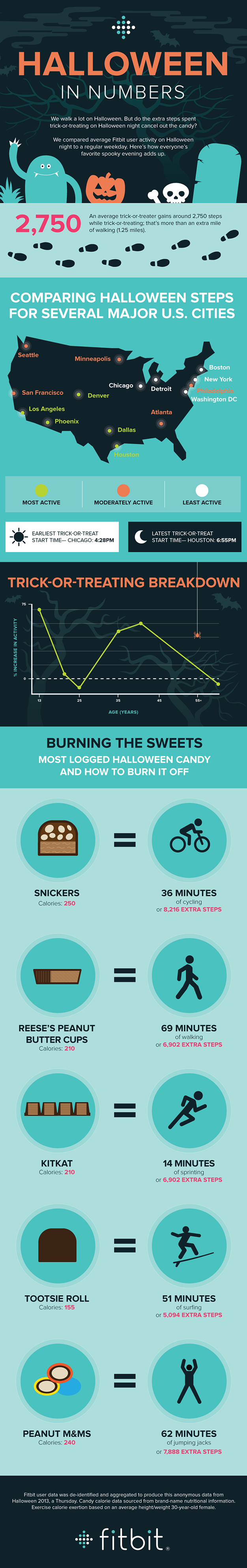 how-can-you-burn-calories-during-halloween