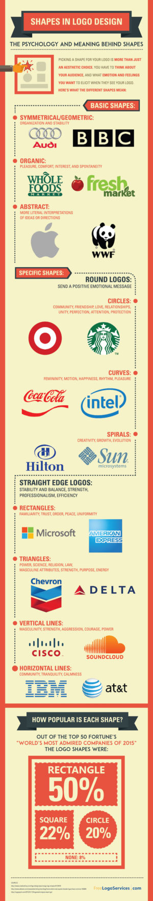 How Do Companies Come Up With Their Logo Designs 