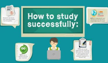 Top Techniques To Study Effectively