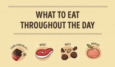 When And How Should You Consume Your favourite Food?