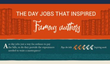 How The Famous Authors Became Famous