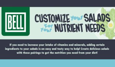 How To Create Your Own Salad