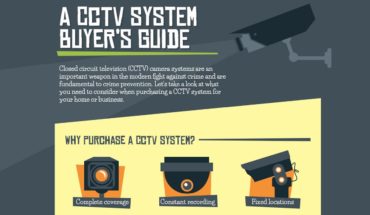 Planning To Buy A CCTV? Click here!