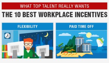 10 Factors That Would Make An Ideal Workplace - Infographic