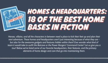 A Tour Into The Homes Of Fictitious Characters