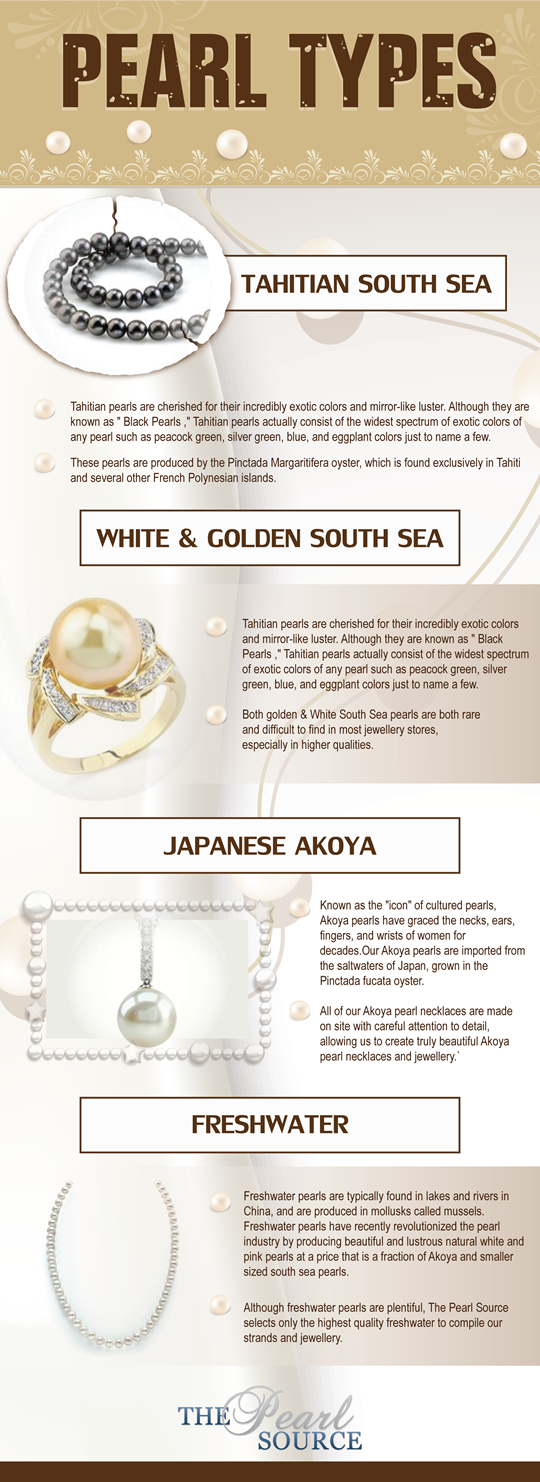 Did You Know There Were 4 Kinds Of Pearl? - Infographic
