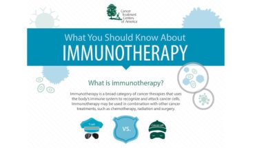 Everything You Need To Know About Immunotherapy - Infographic