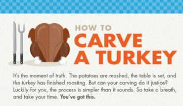 Learn The Art Of Carving A Turkey - Infographic