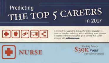 Top 5 Careers To Consider In 2017 - Infographic