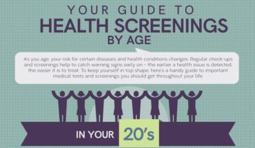What Kind Of Health Tests Should You Be Taking?
