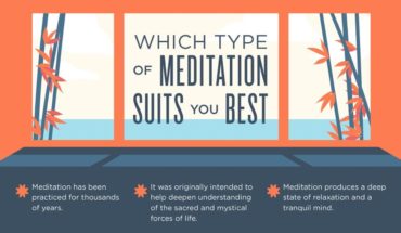 What Kind Of Meditation Should You Do? - Infographic