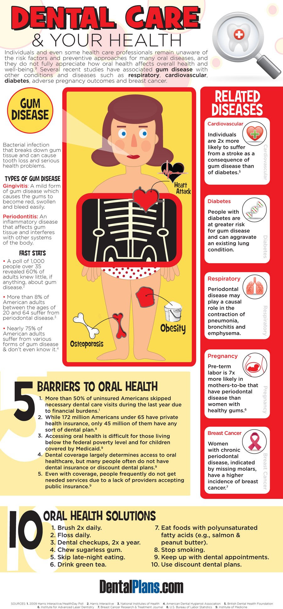 Your Ultimate Guide To Oral And Health Care - Infographic