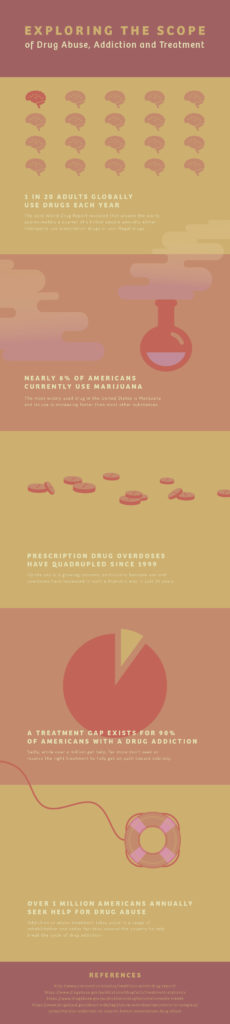 8fact Addiction 5 Facts That Prove Drug Addiction is An Actual Issue Now - Infographic