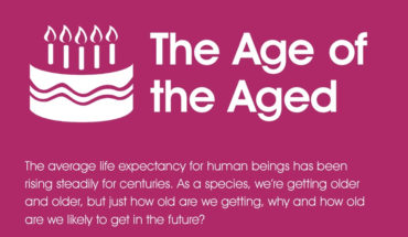 Aging Patterns Of Humans Are Surprising - Infographic