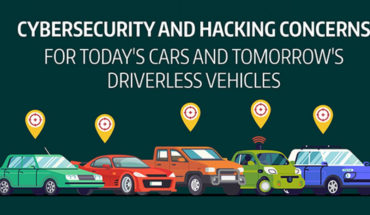 Beware Of Car Hackers! - Infographic