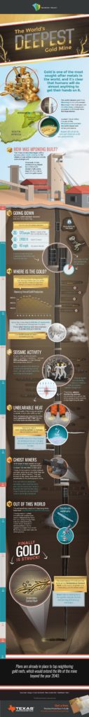 The Deepest Gold Mine In The World Infographic