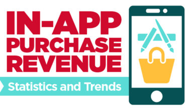 This Is How Much Revenue In-App Purchases Actually Generate - Infographic