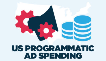 This Is How Much US Spends On Advertising - Infographic