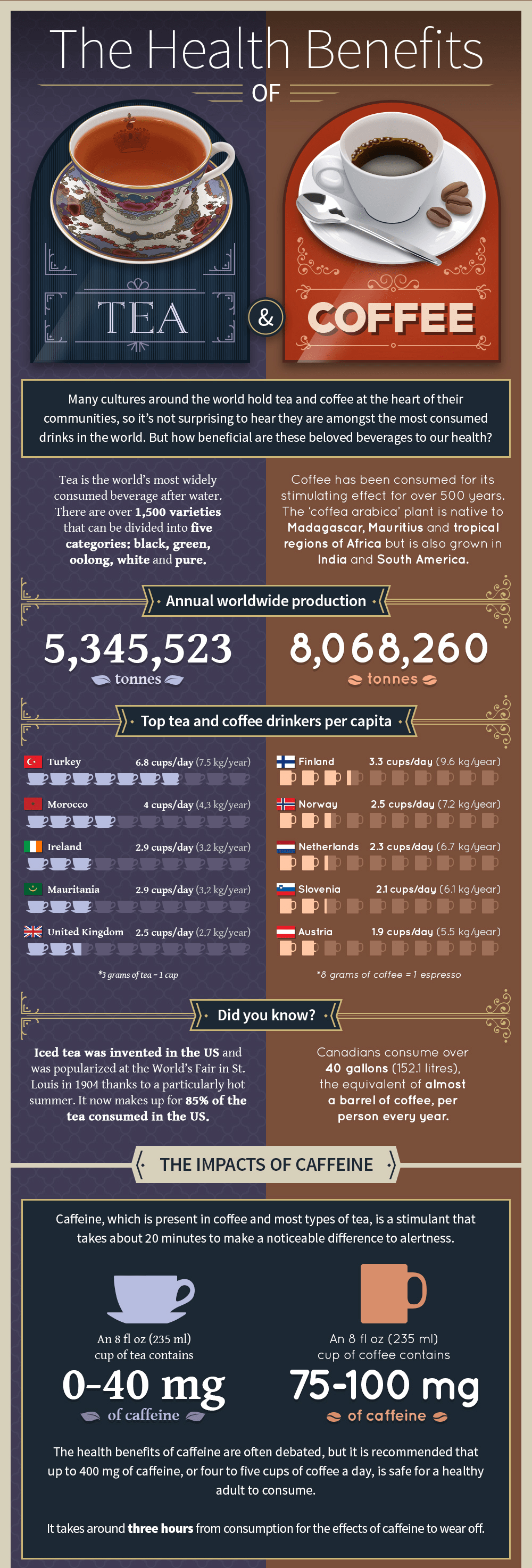 What You Don’t Know About Tea and Coffee - Infographic