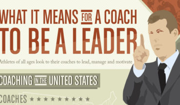 Coaches Are The Greatest Leaders - Infographic