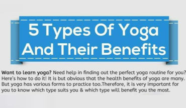 Different Types Of Yoga - Infographic