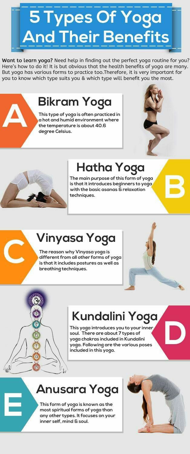 Different Types Of Yoga - Infographic