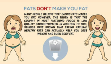 Here is Why You Must Actually Consume All The Fats You Can - Infographic
