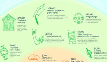 How Statements are Made by Millennials - Infographic