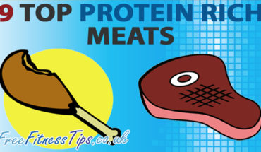 Meats That Are Richest in Protein - Infographic