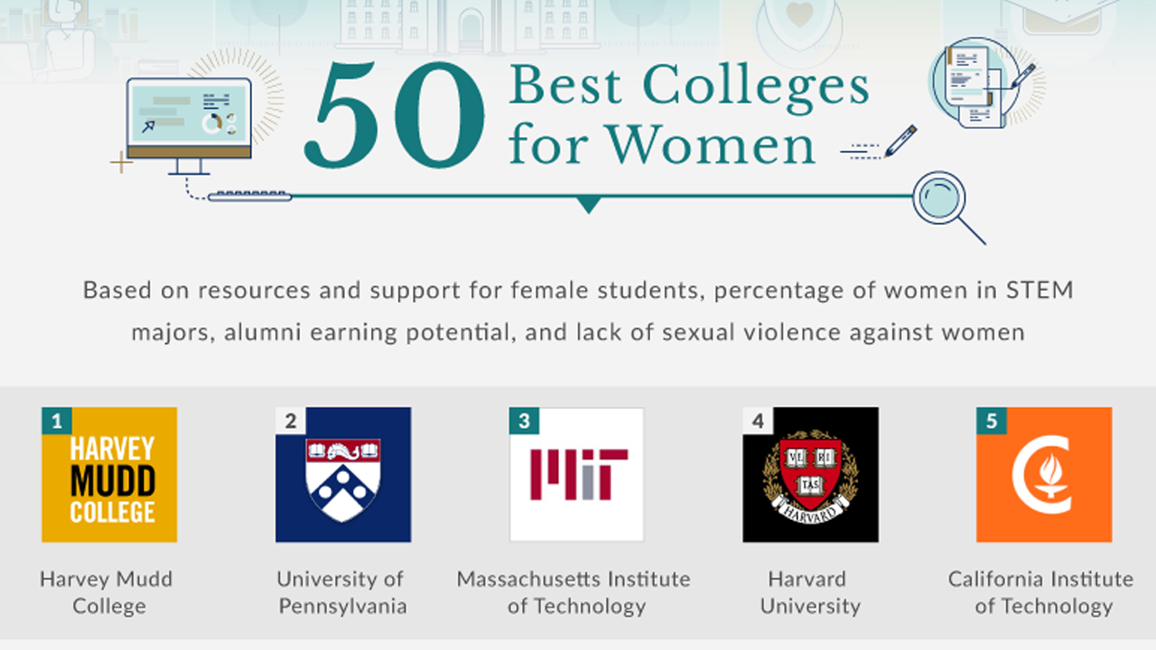 The Best Colleges For Women Infographic