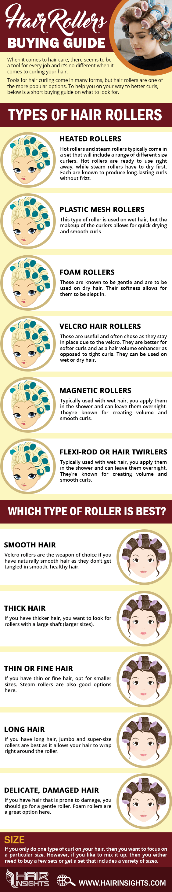 The Perfect Hair Roller For You - Infographic
