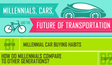 This Is How Millennials Are Changing The Word - Infographic