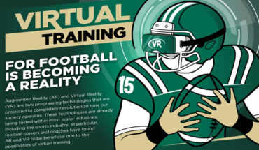 Virtual Training for Football using Augmented Reality and Virtual Reality- Infographic