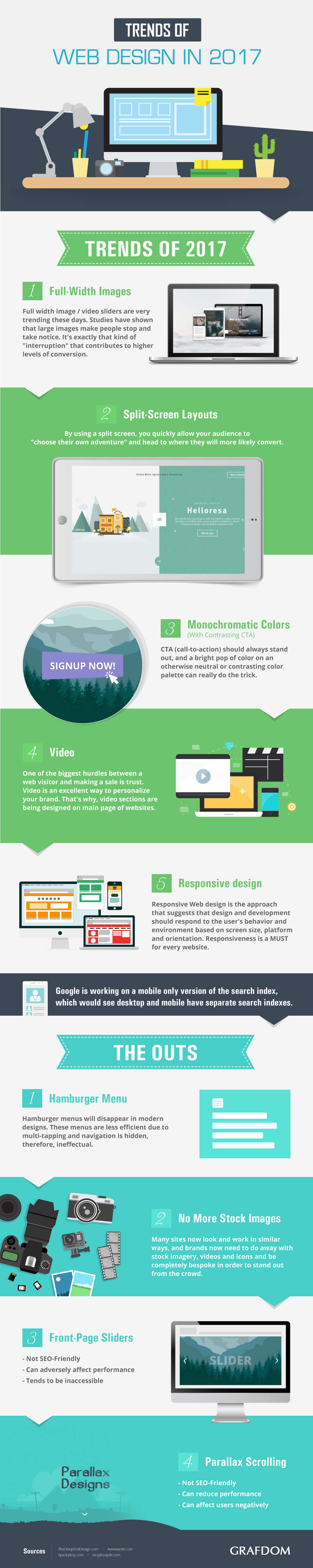 Web Designing – What's Trending For 2017- Infographic