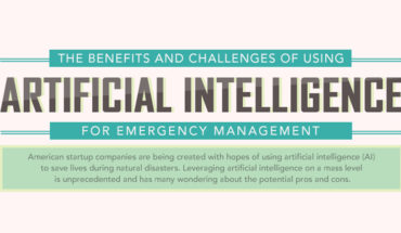 Why Artificial Intelligence Should/Should Not Be Used