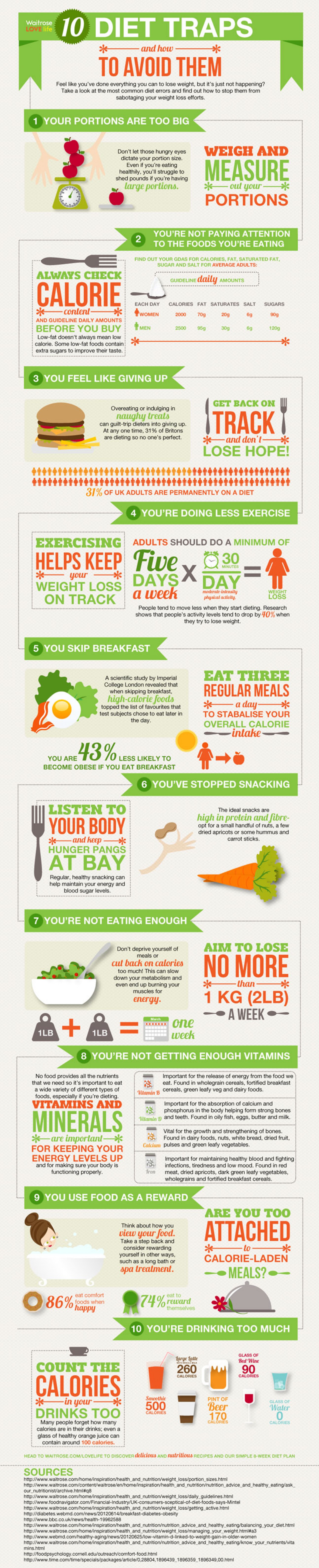 10 Diet Traps That Are Most Common - Infographic