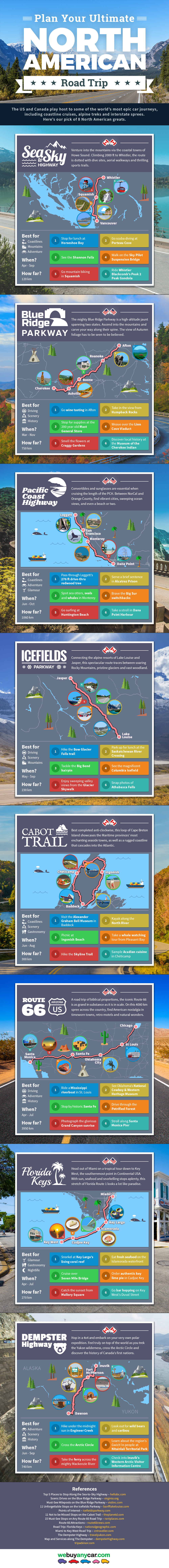 A Guide To The Ultimate North American Road Trip - Infographic