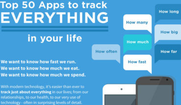 Apps That Track Every Single Thing You Do - Infographic