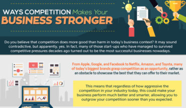Competition Can Help Strengthen Your Business - Infographic