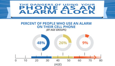 Here’s Why You Must NEVER Use Your Phone As Your Alarm Clock - Infographic