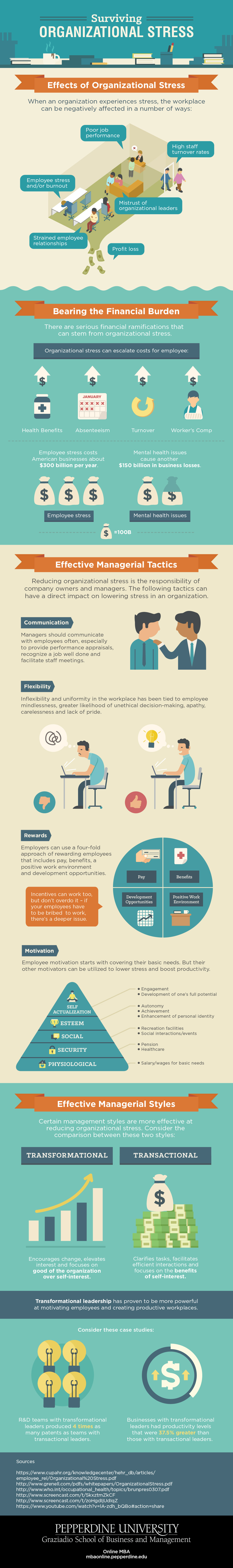 How To Survive Organizational Stress - Infographic