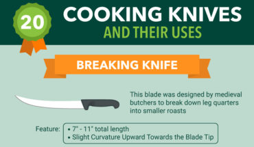 How To Use 20 Different Kitchen Knives - Infographic