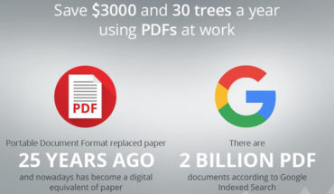 How Using PDFs Can Save 30 Trees And $3000 A Year! - Infographic