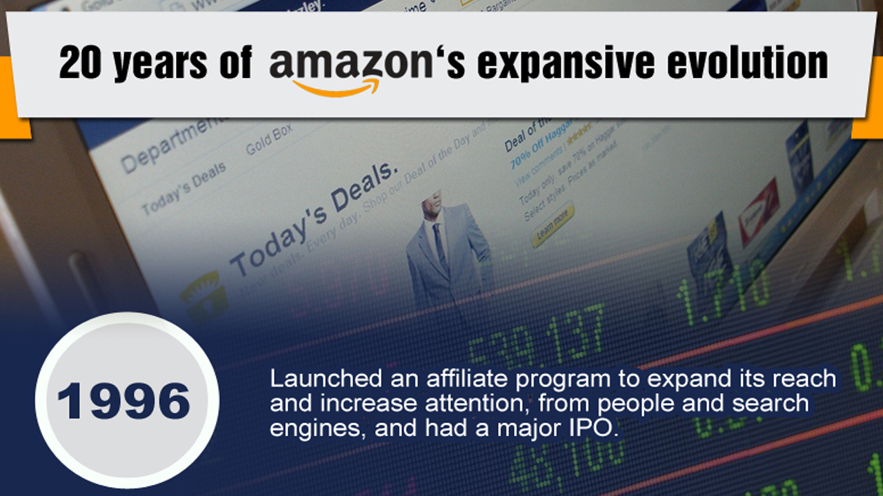 The Evolution Of Amazon: 1996 To 2015 - Infographic