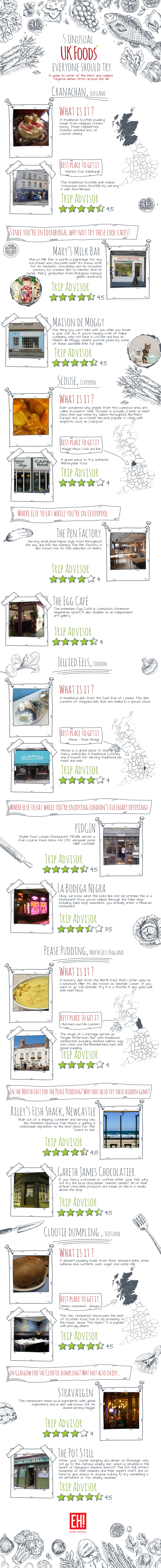 Tourist Guide: 5 Must Try UK Foods - Infographic