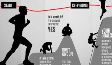 A Guide To Accomplishing Your Goals Without Giving Up - Infographic
