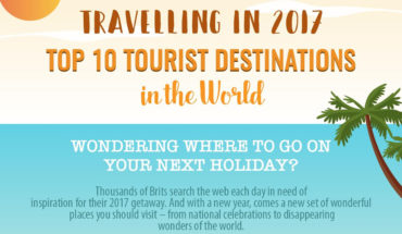 Best Holiday Destinations This Year – Infographic