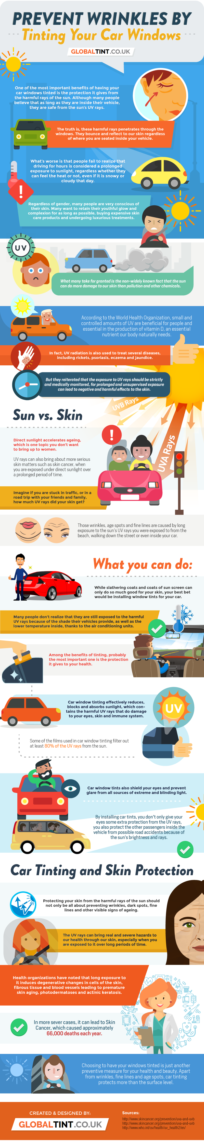 Can Long Car Drives Cause Skin Wrinkles?